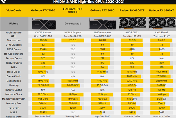 NVIDIA 9¿κǸAMD