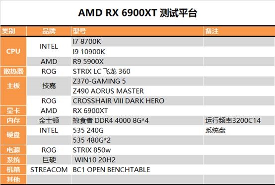 Ѫع飡AMD RX 6900 XT