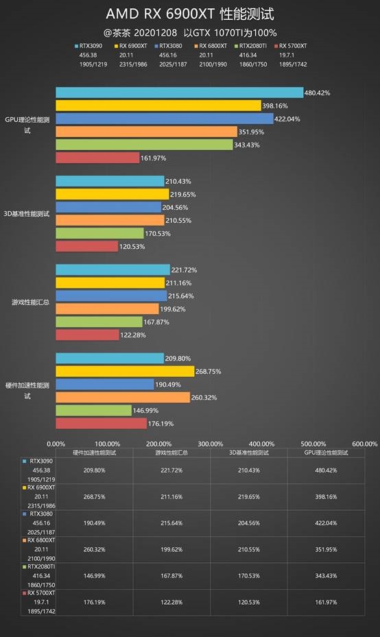 Ѫع飡AMD RX 6900 XT