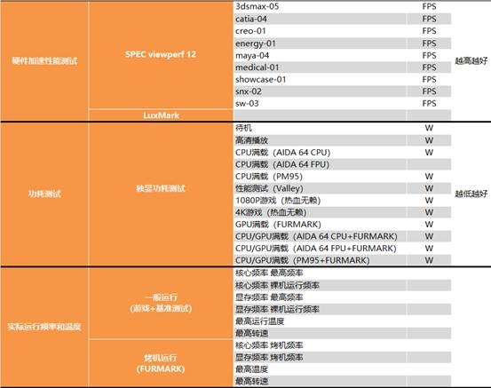 Ѫع飡AMD RX 6900 XT