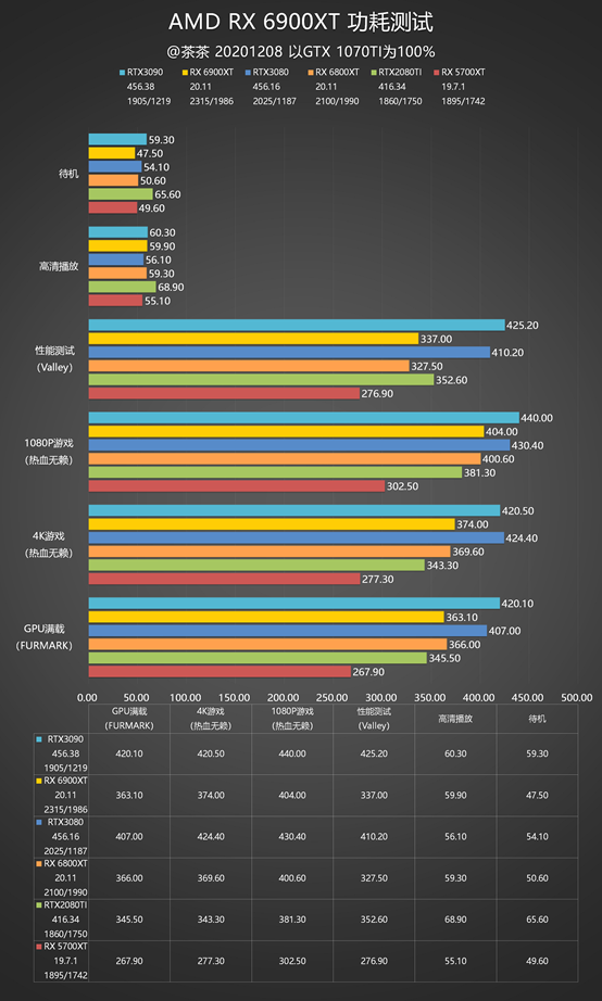 Ѫع飡AMD RX 6900 XT