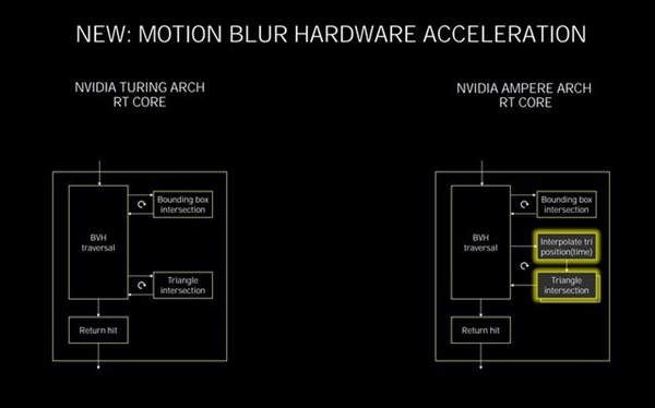 ܷ NVIDIA Ampereܹ