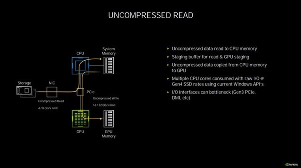 ܷ NVIDIA Ampereܹ