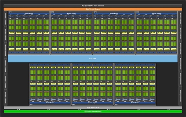 ܷ NVIDIA Ampereܹ