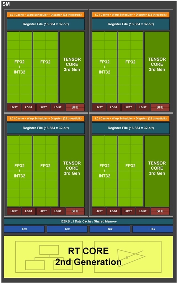 ܷ NVIDIA Ampereܹ