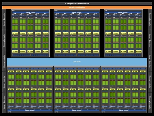 ܷ NVIDIA Ampereܹ