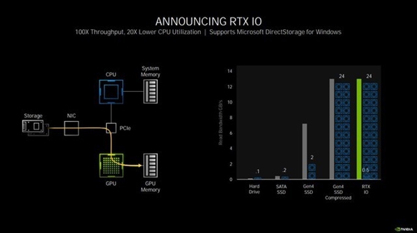 ܷ NVIDIA Ampereܹ