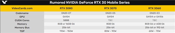 ƶRTX 3070׷أRTX 3060 Ti