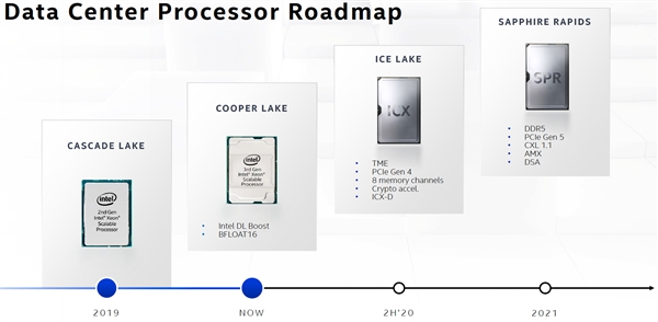 IntelĴǿչSapphire Rapidsʵع⣺˫о