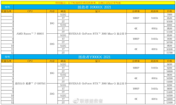 Y9000X/R9000X 2021˽˶ƣ32GB+2TB+4K 1.25Ԫ