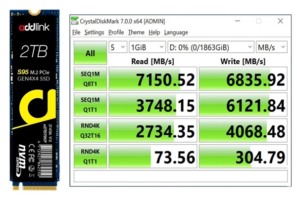 ·PCIe 4.0 SSDDDR4+SLCӳ֡7GB/s