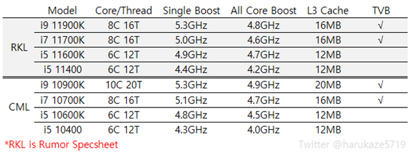 11i5i7i9ϸй¶10˹Ȼû