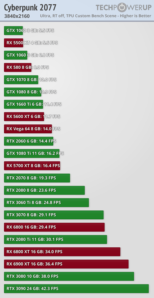 22Կս2077AMD 4K