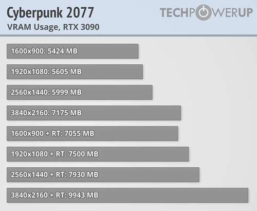 22Կս2077AMD 4K