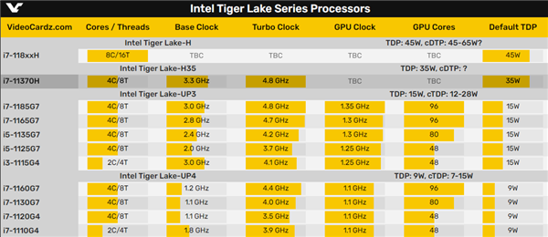 10nm 11ϷϮ35W i7ĺ׷