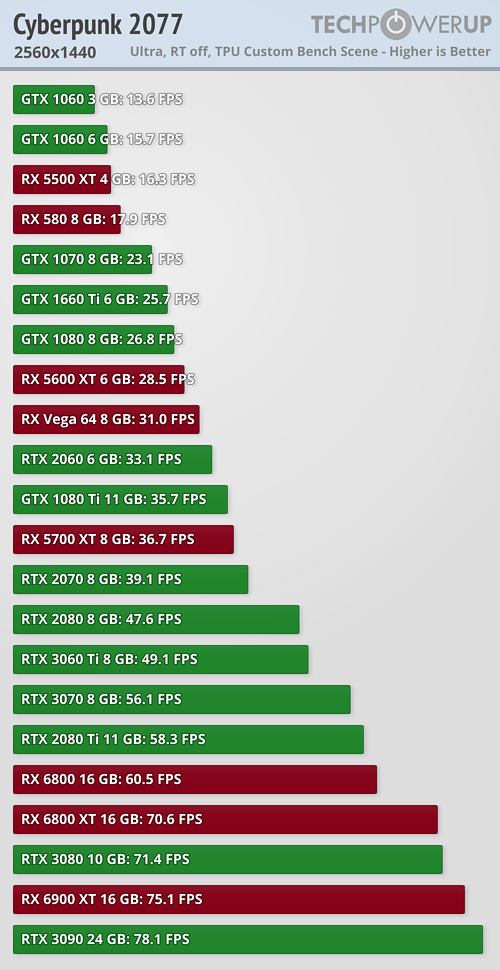 22Կս2077AMD 4K