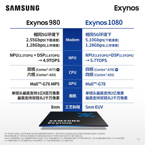 ֹ׷5nm A78оvivo X60ǰհ΢̨˾ͷȫ