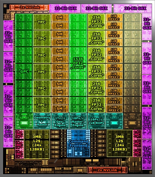 283ھܹޣ΢¿NVIDIA RTX 30