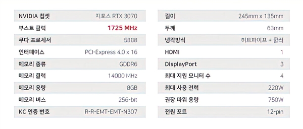 ԺRTX 3070ųǸ漣