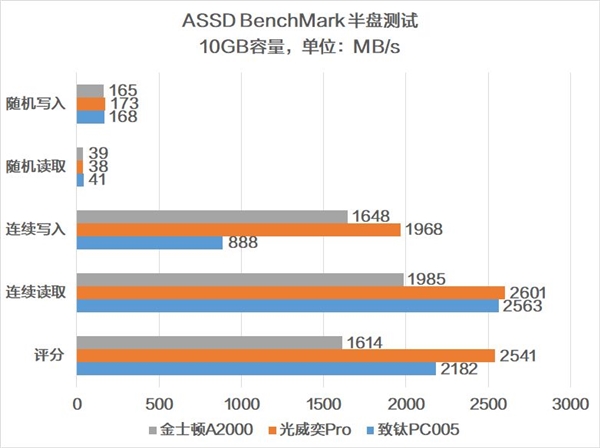 йо˭ǿNVMe SSD۷Ծ PC005 VSPRO