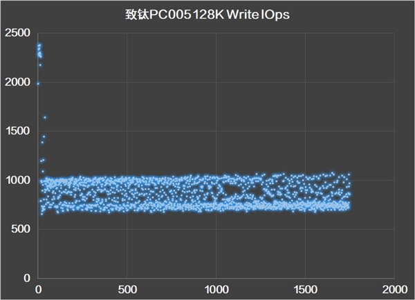 йо˭ǿNVMe SSD۷Ծ PC005 VSPRO