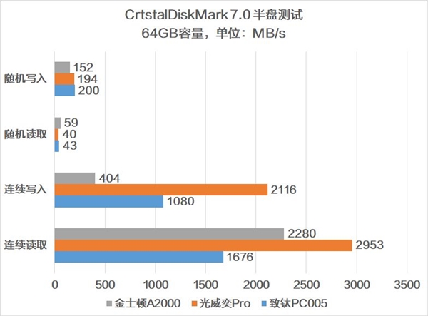 йо˭ǿNVMe SSD۷Ծ PC005 VSPRO