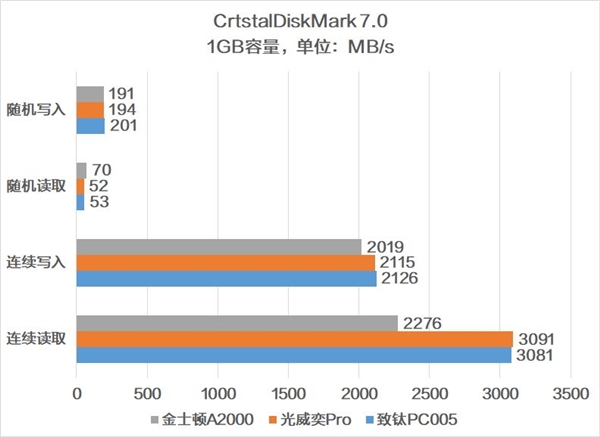 йо˭ǿNVMe SSD۷Ծ PC005 VSPRO