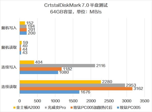 йо˭ǿNVMe SSD۷Ծ PC005 VSPRO