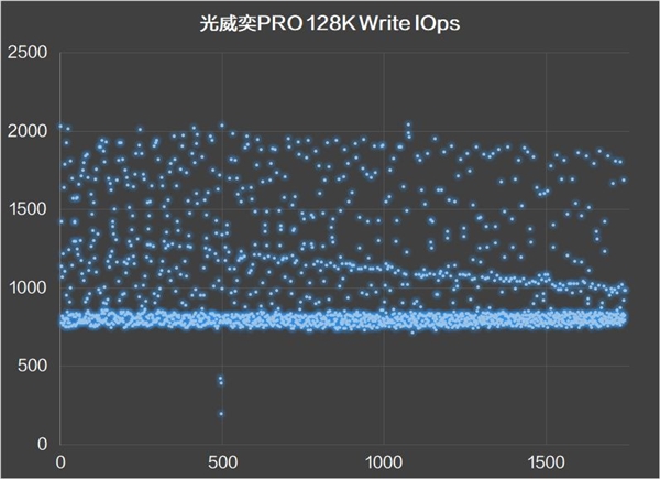 йо˭ǿNVMe SSD۷Ծ PC005 VSPRO