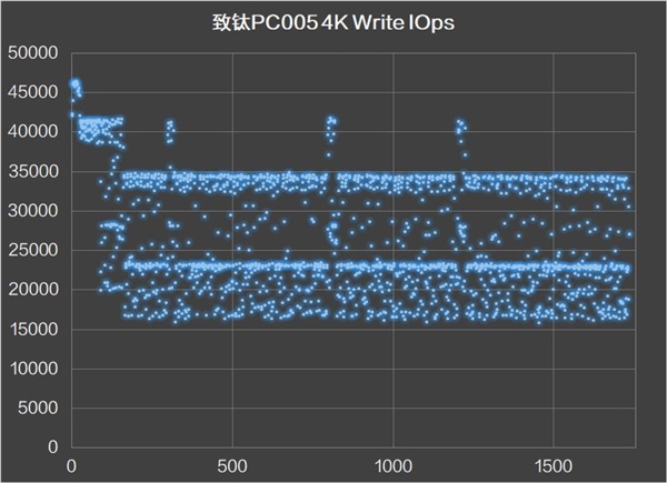 йо˭ǿNVMe SSD۷Ծ PC005 VSPRO