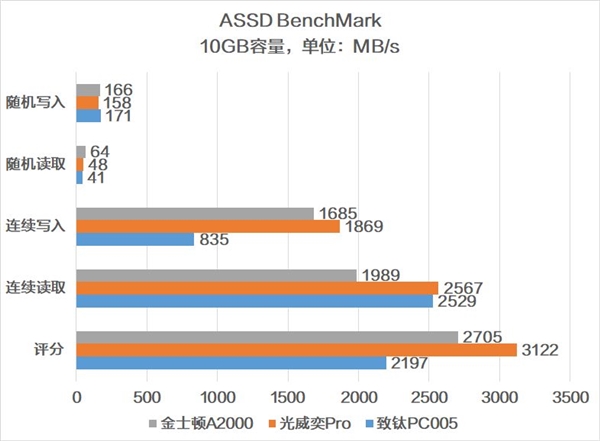 йо˭ǿNVMe SSD۷Ծ PC005 VSPRO