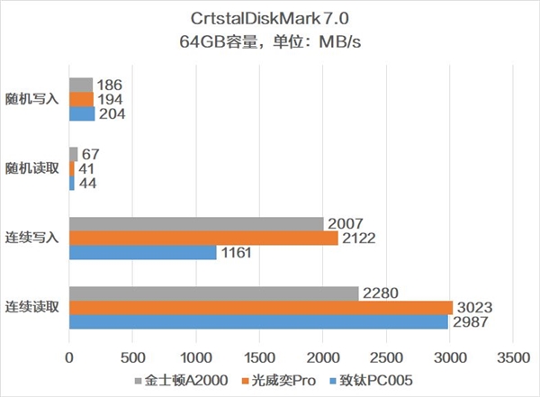 йо˭ǿNVMe SSD۷Ծ PC005 VSPRO