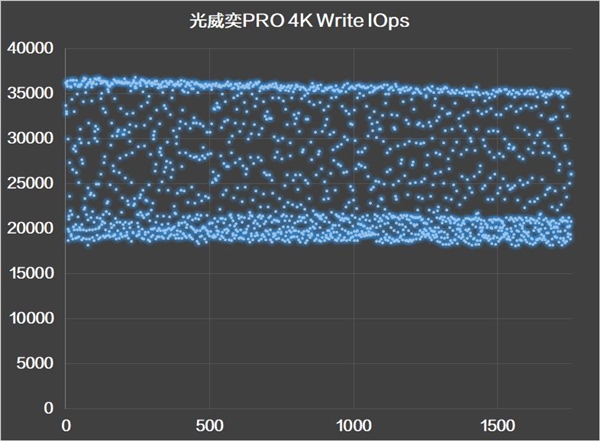 йо˭ǿNVMe SSD۷Ծ PC005 VSPRO