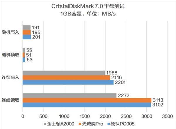 йо˭ǿNVMe SSD۷Ծ PC005 VSPRO