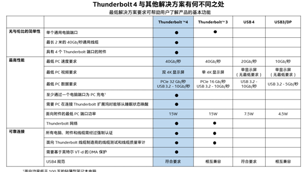 Thunderbolt 4Ͽ ʼǱܲٽ