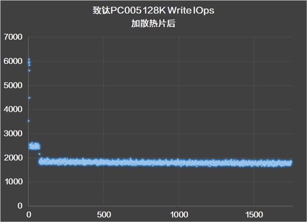 йо˭ǿNVMe SSD۷Ծ PC005 VSPRO