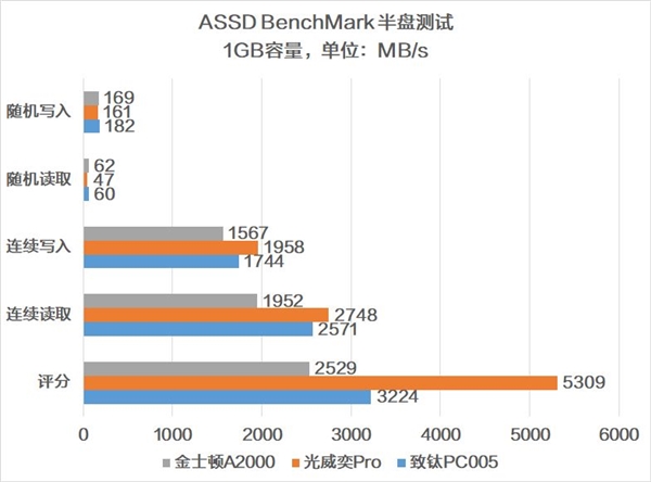 йо˭ǿNVMe SSD۷Ծ PC005 VSPRO