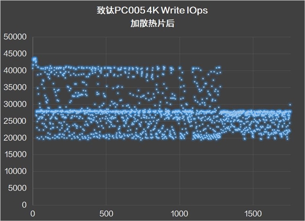 йо˭ǿNVMe SSD۷Ծ PC005 VSPRO