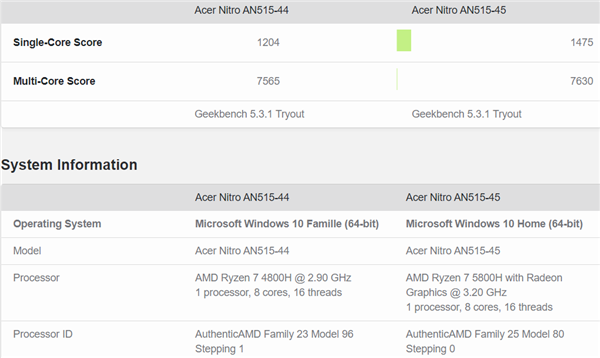 Zen3ܹAMD7 5800HƵ300MHz20%