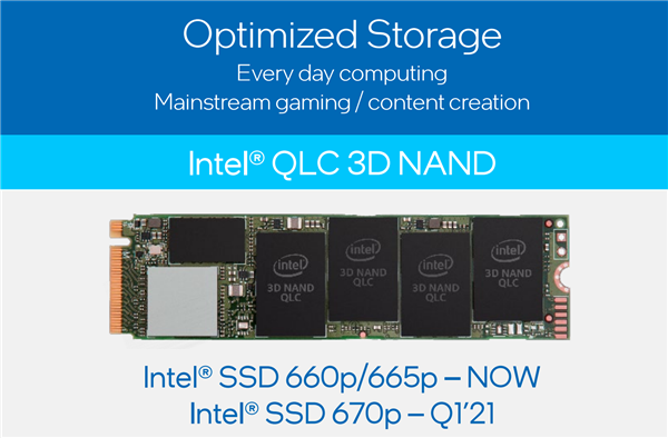 IntelѼSSD 670p144QLC