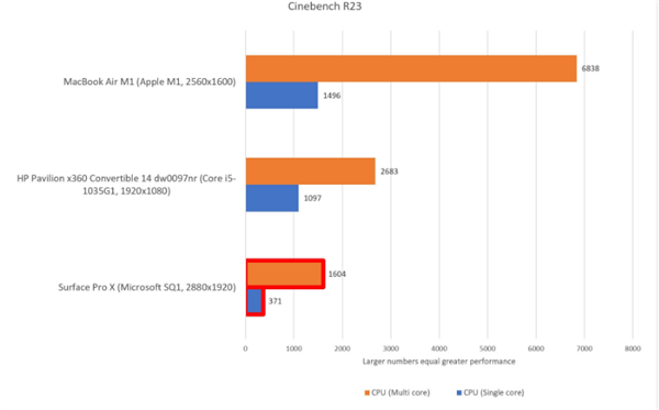 ƻŻM1ܣܷѹWindows ARMʼǱ