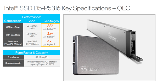 Intelȫ׷144QLC SSD30.72TBTLC