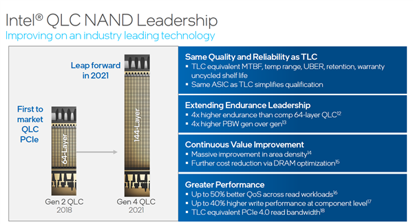 Intelȫ׷144QLC SSD30.72TBTLC