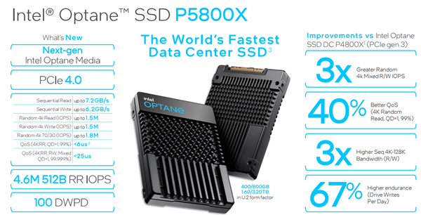 IntelSSD P5800X졢ٱ