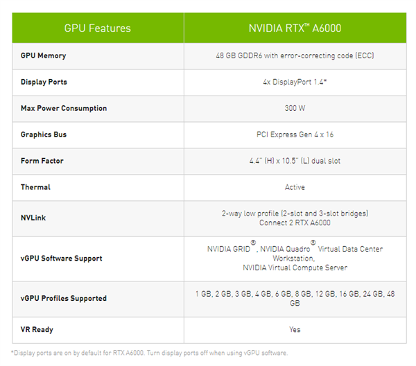 NVIDIAרҵͼμٿRTX A6000У48GBԴ桢3.6Ԫһ