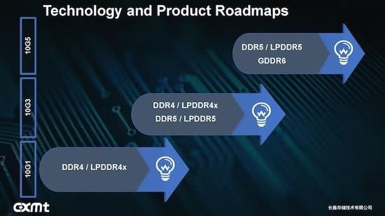 156 λôС׵Ͷʣ17nm DDR5ڴ