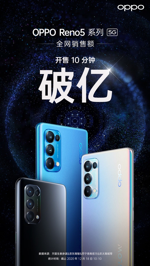 ׿Ƶֻ OPPO Reno5ϵп10۶