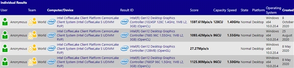 µIntel XeԳ֣ӵ128EU3GBԴ