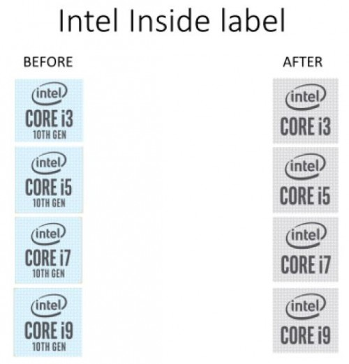 Inteli9/i7/i5/i3̱꣺11ȷʾ