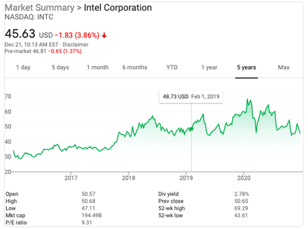 IntelҪԼˣ